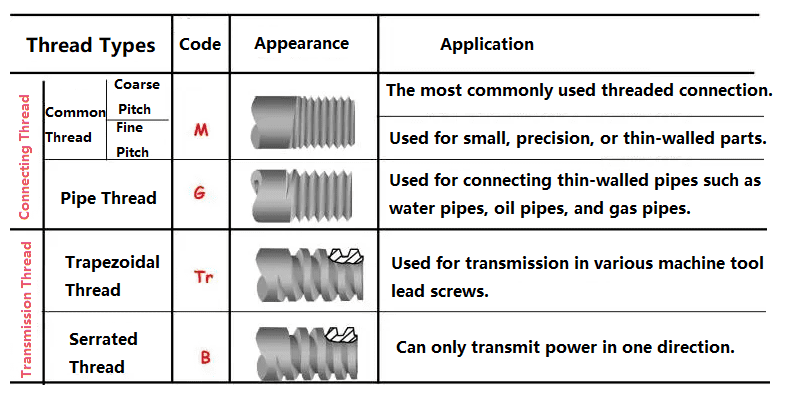 thread type